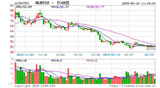 锦浪科技