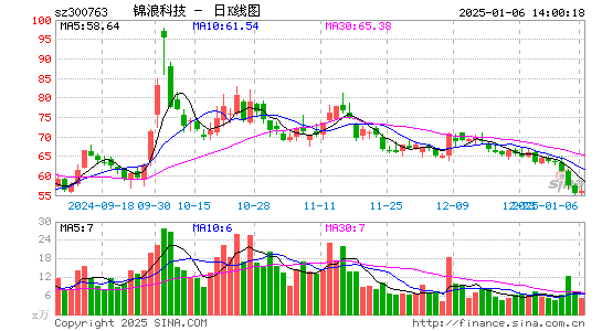 锦浪科技