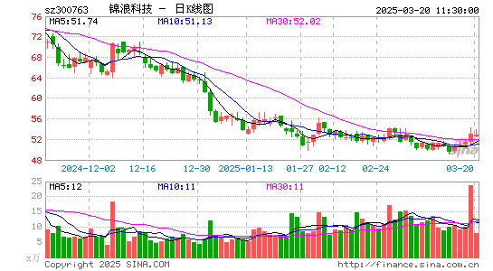 锦浪科技