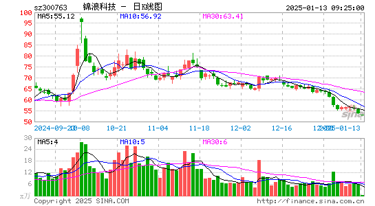 锦浪科技