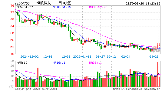 锦浪科技