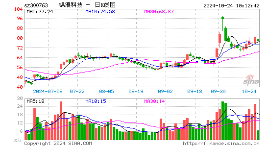 锦浪科技