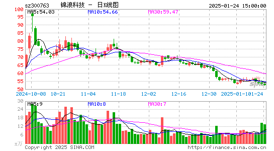 锦浪科技