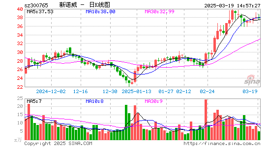 新诺威