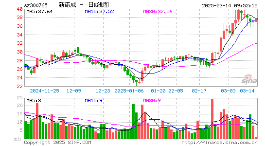 新诺威