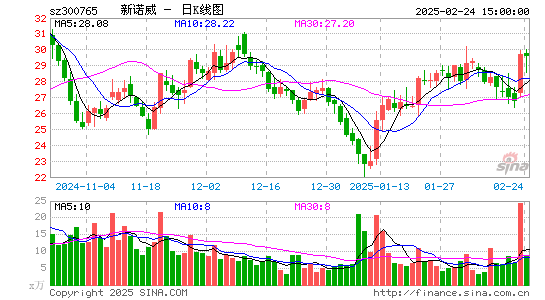 新诺威