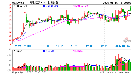 每日互动