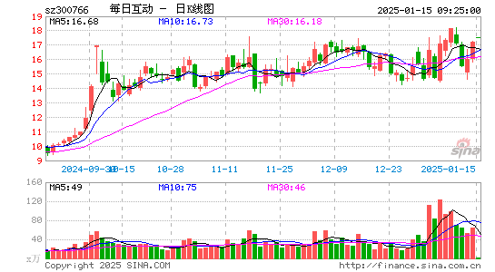 每日互动