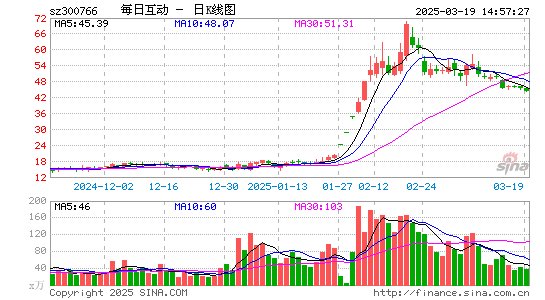 每日互动