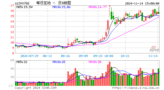 每日互动