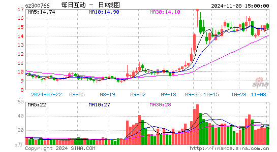 每日互动