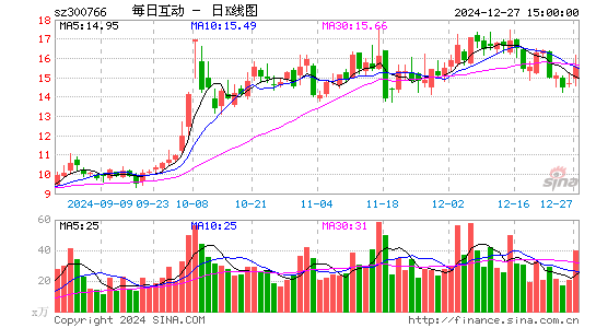 每日互动