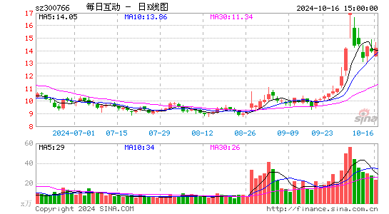 每日互动