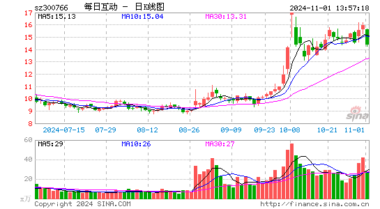 每日互动