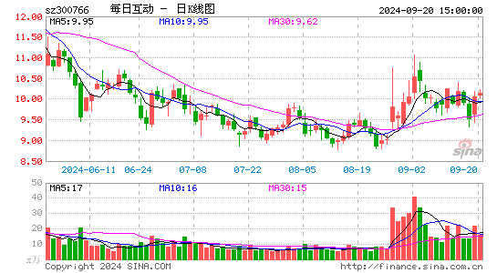 每日互动