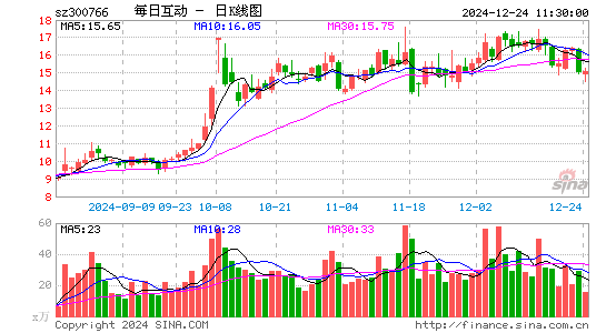 每日互动