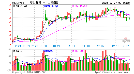 每日互动