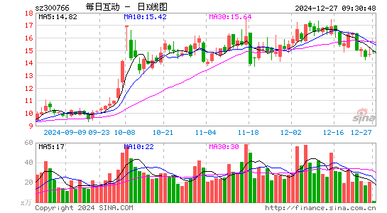 每日互动