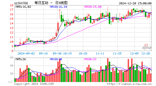 每日互动