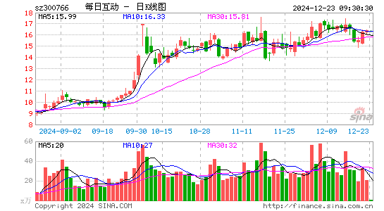 每日互动