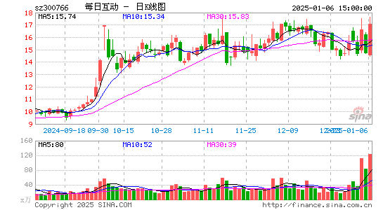 每日互动