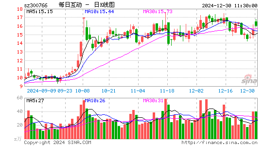 每日互动