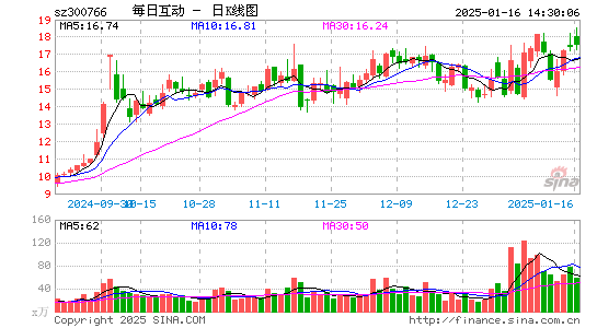 每日互动