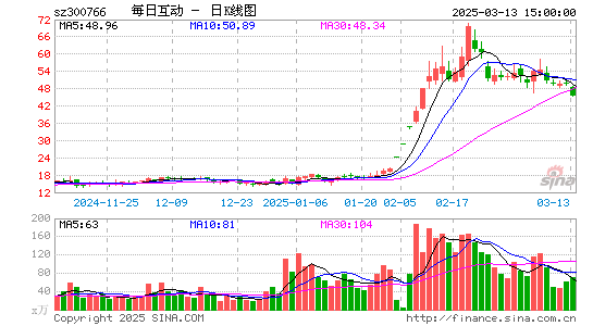 每日互动