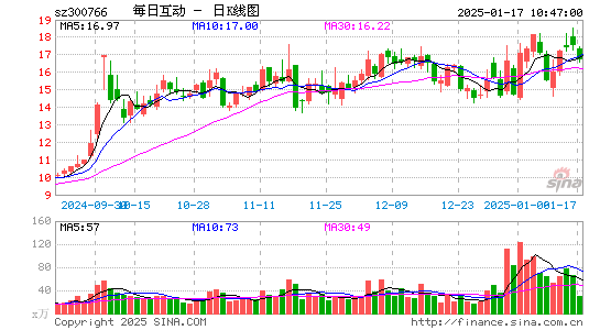 每日互动