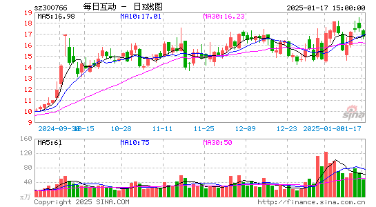 每日互动