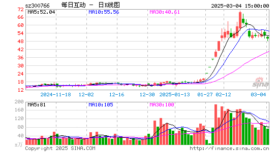 每日互动