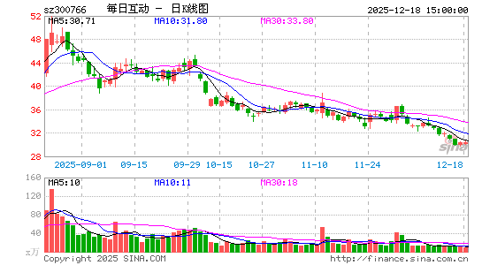 ÿ�ջ���(d��ng)