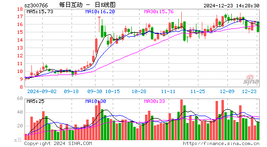 每日互动