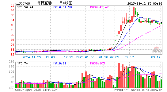 每日互动