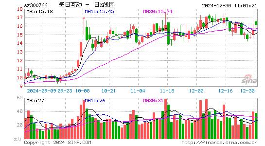 每日互动