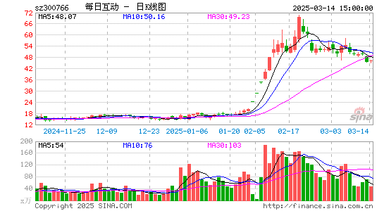 每日互动