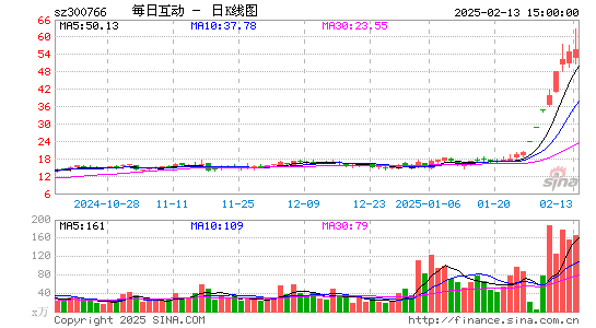 每日互动