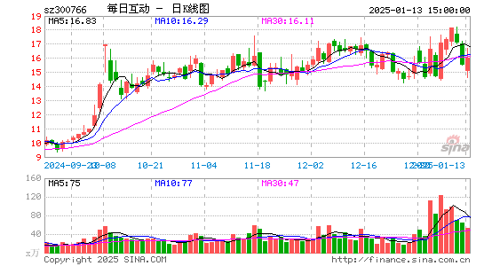 每日互动