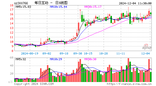 每日互动