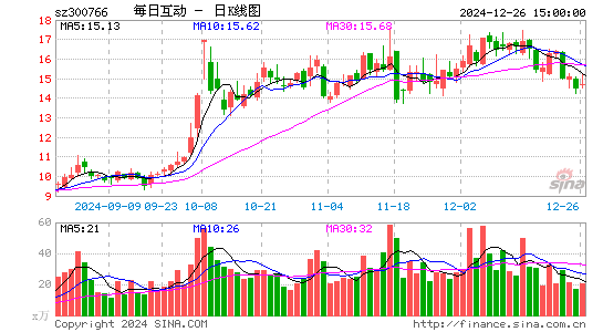 每日互动