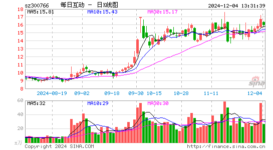 每日互动