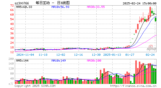 每日互动