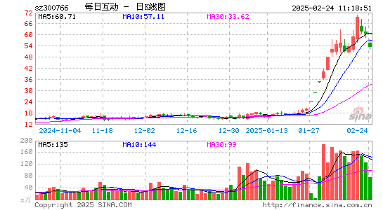 每日互动