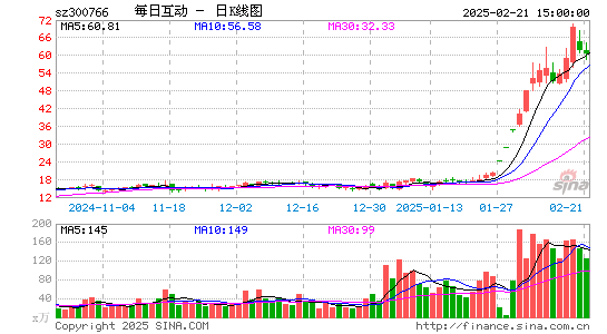 每日互动