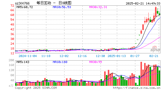 每日互动