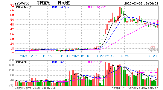 每日互动