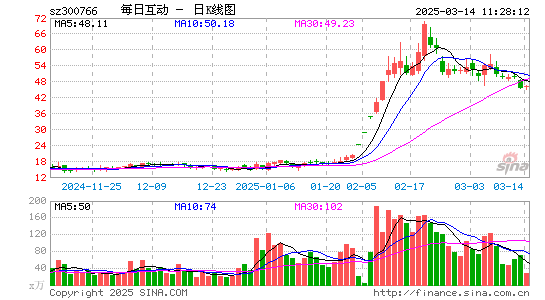 每日互动