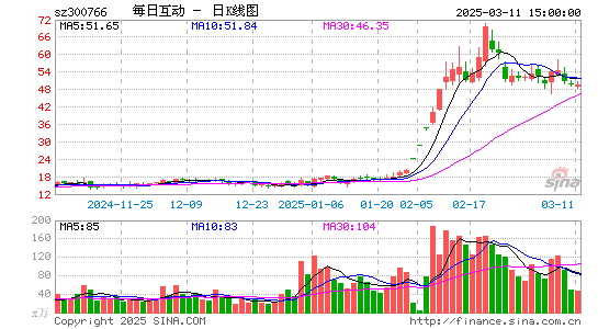 每日互动