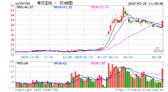 每日互动