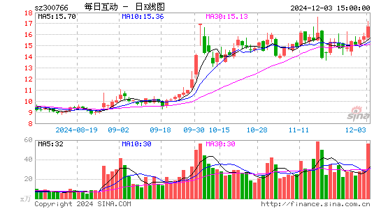 每日互动